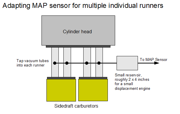 Adapting map sensor for multiple runners.png