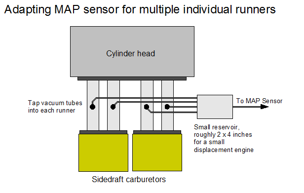 Adapting map sensor for multiple runners balanced tubes.png