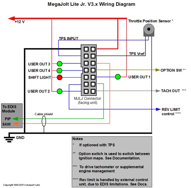 File:MJLJ V3 Wiring Harness.png