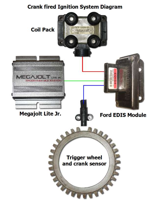 Ford edis module wiring #10