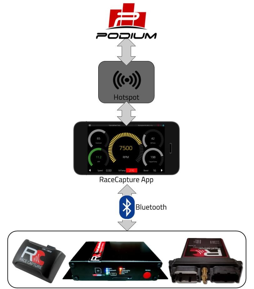 RaceCapture App telemetry with Bluetooth.jpg